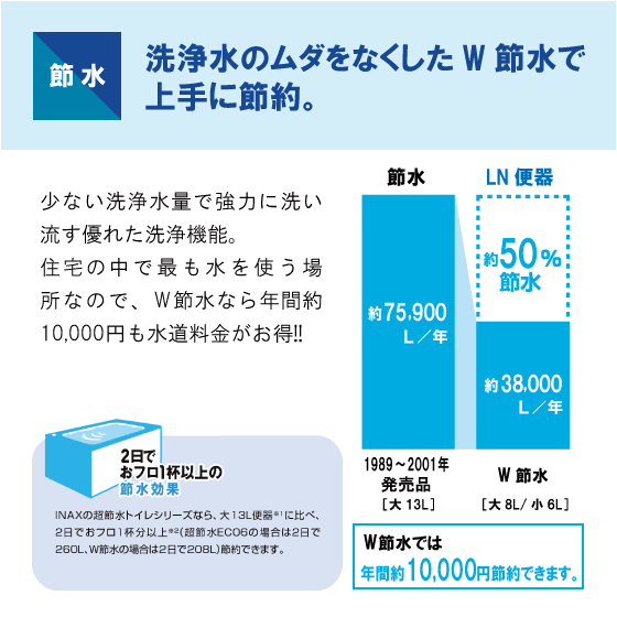 便器 LC便器(手洗付) 床上排水 LIXIL リクシル イナックス C-180P,DT ...