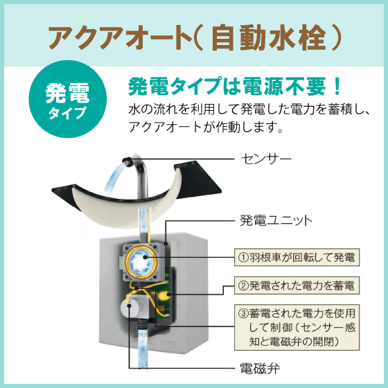 配送員設置送料無料 TOTO LIXILミラーキャビネット（左仕様 TLE28005J