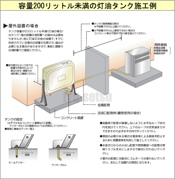 楽天市場 小型 灯油タンク オイルタンク 丸型 リットル Ot m 送油用銅管付き 東洋アルチタイト 住設倶楽部 楽天市場店