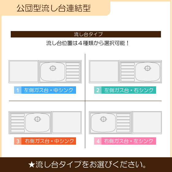 公団流し台 連結型流し台(バックガード付) 140cm SK-1400,BG600 SK型 