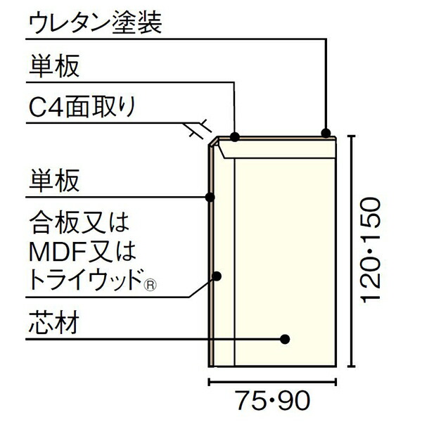 スーパーセール期間限定 玄関廻り部材 上り框 1950×75×120mm 1本入 WOODONE ウッドワン 床材 フローリング じゅうたす 住  大型便 www.servitronic.eu