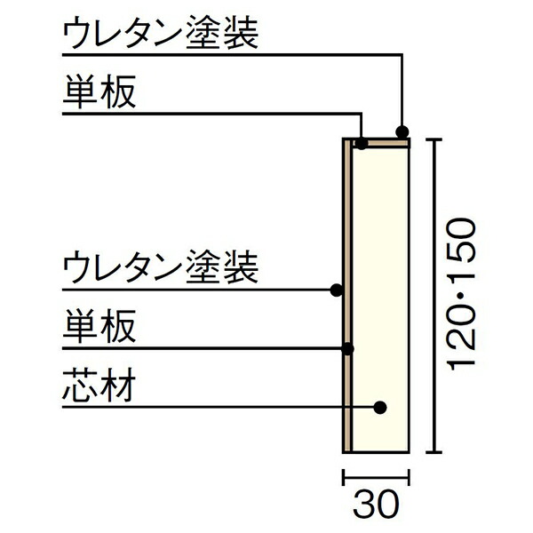 国内外の人気！ 玄関廻り部材 玄関巾木 クリア塗装 1900×30×120mm WOODONE ウッドワン 床材 フローリング じゅうたす 住 大型便  novomont.si