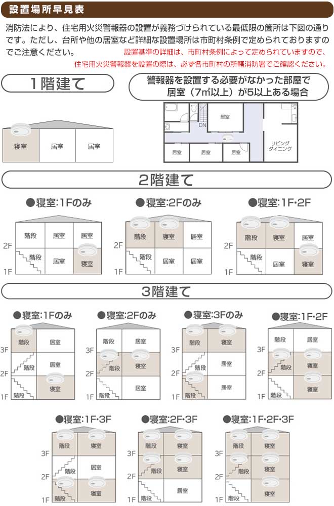 市場 SHK48455 SHK48455：3個+SHK48155：1個 住宅用火災警報器 火災警報器 SHK48155 パナソニック けむり当番+ねつ 当番セット