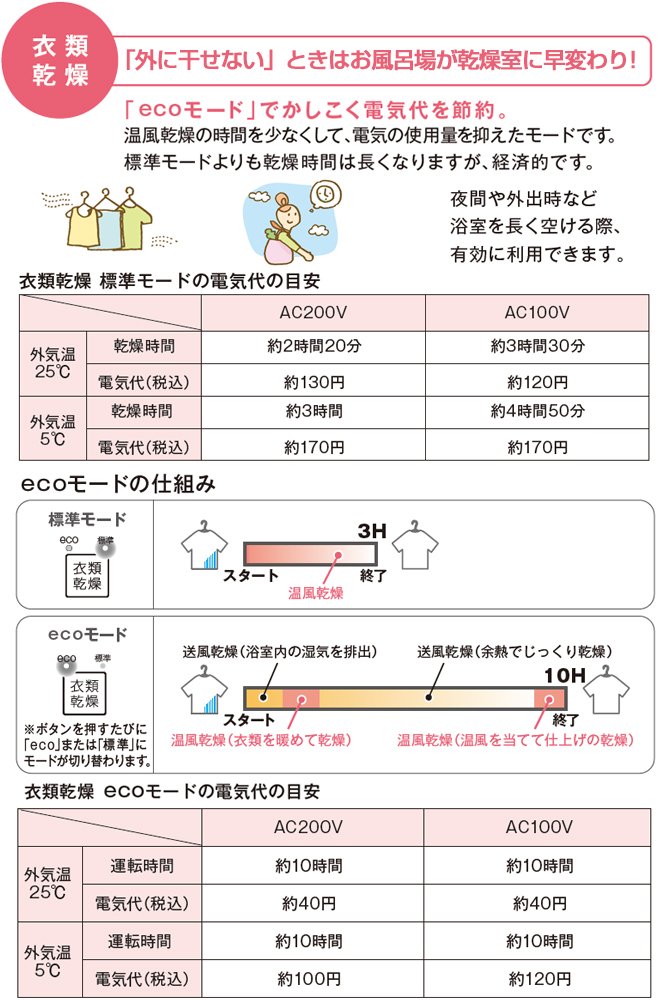 春夏新作モデル TYB4013GAN 三乾王 TYB4000シリーズ TOTO 浴室換気乾燥