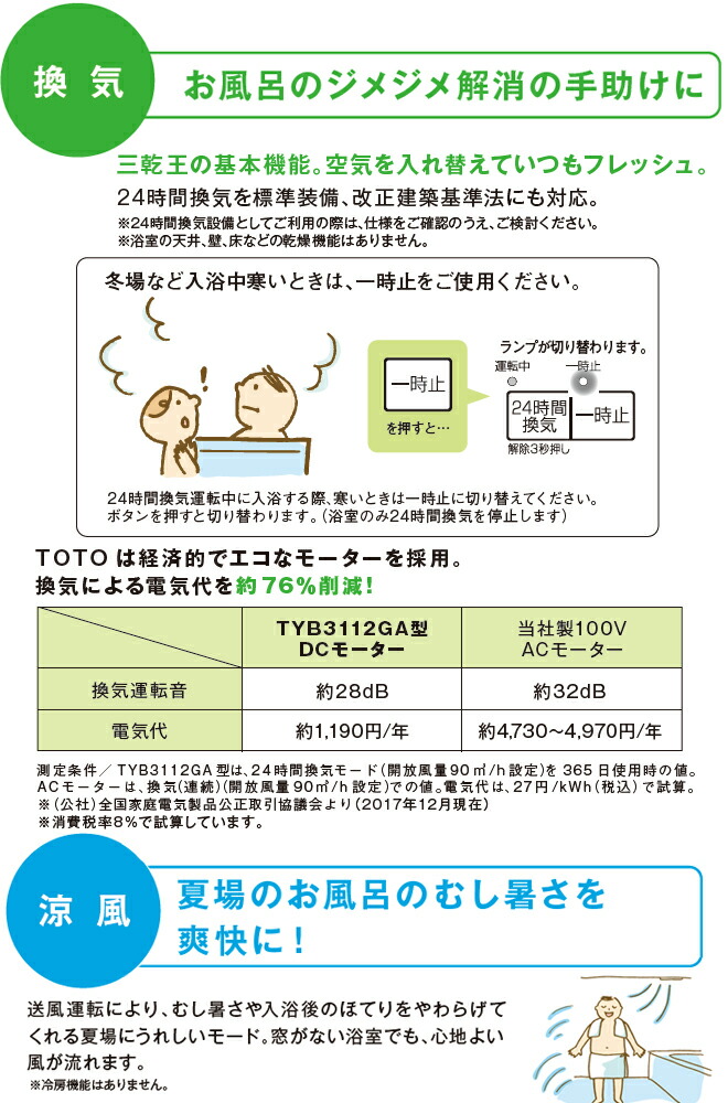 100%正規品 TYB3121GAS 取り替え三乾王 TYB3100シリーズ TOTO 浴室換気乾燥暖房器 ビルトインタイプ 天井埋め込み  1室換気タイプ リモコン付属 fucoa.cl