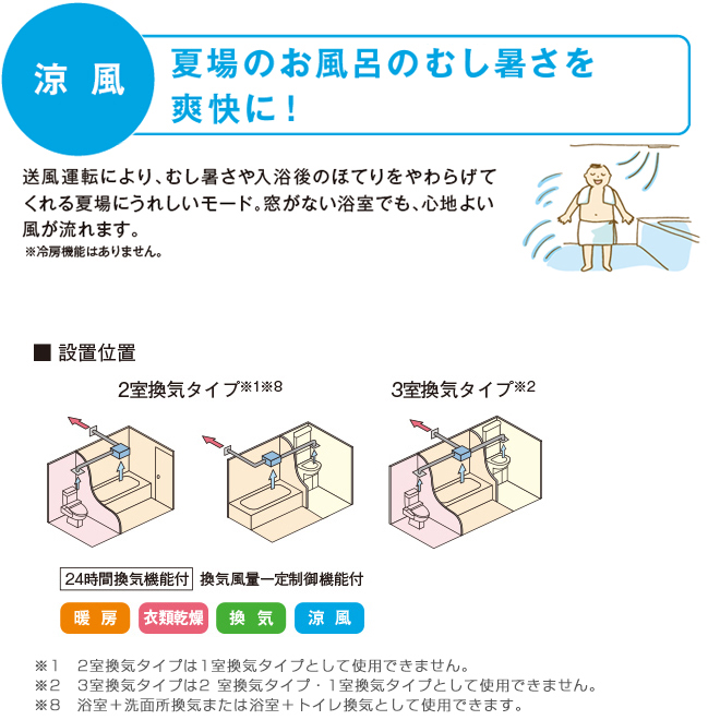 楽天市場 Tyb4012gcs Toto 浴室換気乾燥暖房器 ビルトインタイプ 天井埋め込み 取り替え三乾王 Tyb4000シリーズ Ac100v 2室換気タイプ 浴室 トイレまたは洗面所 照明スイッチ枠付リモコン付属 送料無料 家電と住宅設備の ジュプロ