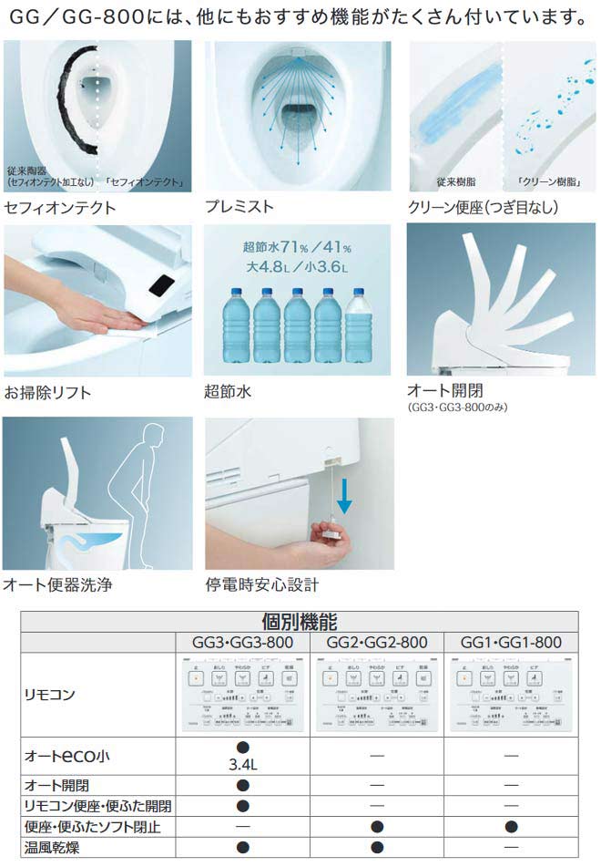 CES9415M-NW1] TOTO トイレ ホワイト 壁リモコン付属 床排水264〜499mm