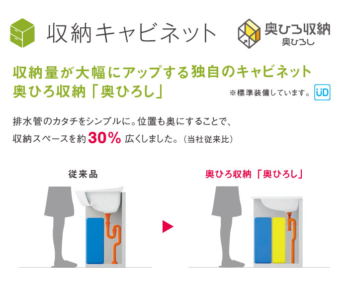 楽天市場 送料無料 Toto 洗面化粧台 セット Vシリーズ750幅 片引き出しタイプ 内引き出し付き 3面鏡 三面鏡 Led照明 高さ1800mm対応エコシングルシャワー水栓lmpb075b3gdc1g Ldpb075bjgen2 洗面台 ミラーキャビネット おしゃれ 収納 750 じゅうせつひるず楽天市場店