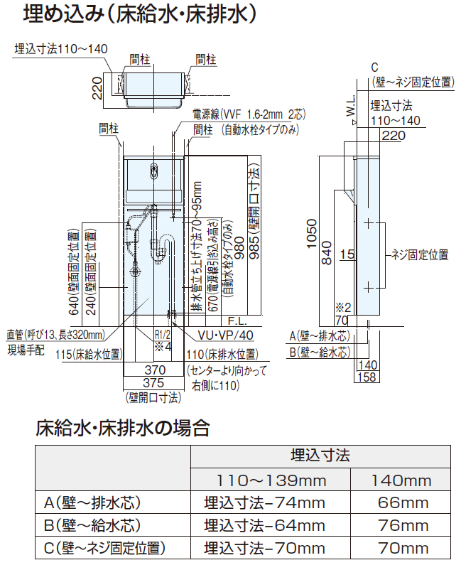 楽天市場 送料無料 Panasonic トイレ手洗 埋め込みタイプ Xgha7fu2 アラウーノ 左右兼用 壁付 じゅうせつひるず楽天市場店