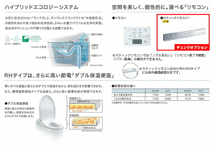 ウォッシュレットリフォーム 便器 Rh1床排水 Ces9768 F ネオレスト 寒冷地 リモデル 暖房便座 タンクレストイレ 水廻り 1 0mm 造作材 Toto 送料無料 送料無料 住宅設備diy 便器 Cs9bf Tcf9768 じゅうせつひるず店 ウォシュレット一体型便器