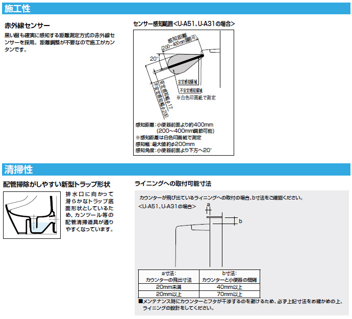 U-A51AP/BW1 リクシル LIXIL/INAX センサー一体形ストール小便器 低