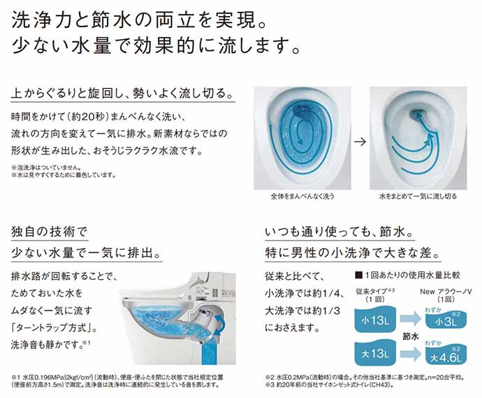 楽天市場 全自動おそうじトイレ アラウーノv Xch301ws手洗いなし 組み合わせタイプ床排水 標準タイプ タンクレストイレ便座なし 便器のみ Panasonic パナソニック じゅうせつひるず楽天市場店