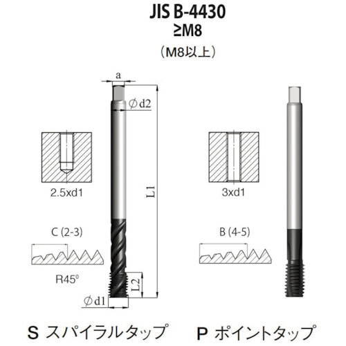 Carmex NOGA JIS B-4430 高機能HPCポイントタップM10x1.5 XT3 【品番:PJ4BM10X1.5H33X】