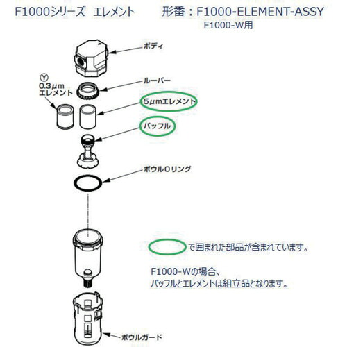 CKD Ｆ１０００続きもの用 化学元素精神的な統合（２５個／仕掛ける） 【品番：F1000-ELEMENT-ASSY-25】