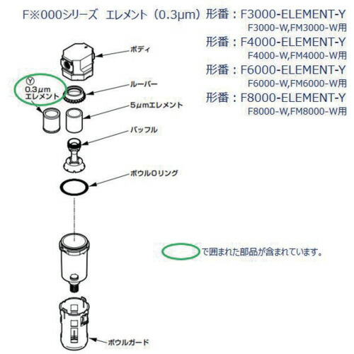 CKD Ｆ３０００つづき物用 化学元素（１０個／仕掛ける） 【品番：F3000-ELEMENT-Y-10】