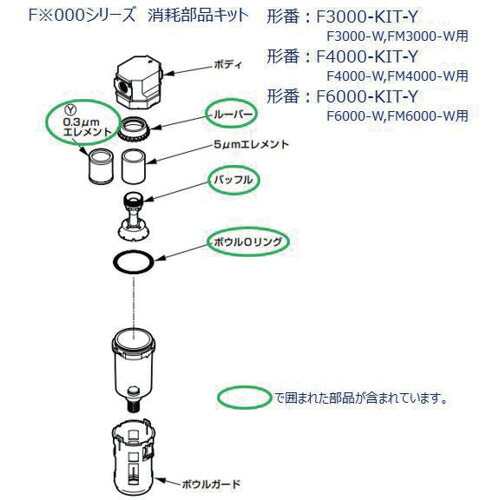 CKD Ｆ６０００、ＦＭ６０００つづき物用 疲労困憊部分品一揃いの道具 【品番：F6000-KIT-Y】