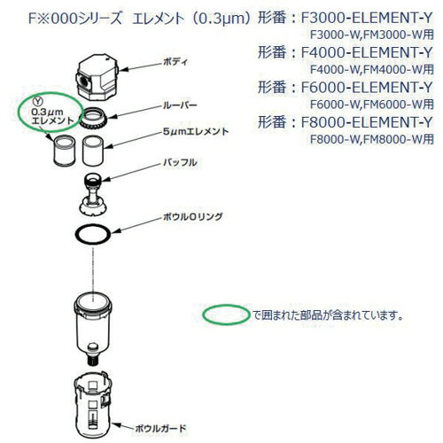 CKD　Ｆ８０００、ＦＭ８０００、ＦＷ８０００シリーズ用　エレメント　【品番：F8000-ELEMENT-Y】