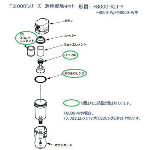 CKD　Ｆ８０００、ＦＭ８０００、ＦＷ８０００シリーズ用　消耗部品キット　【品番：F8000-KIT-Y】 8,473円