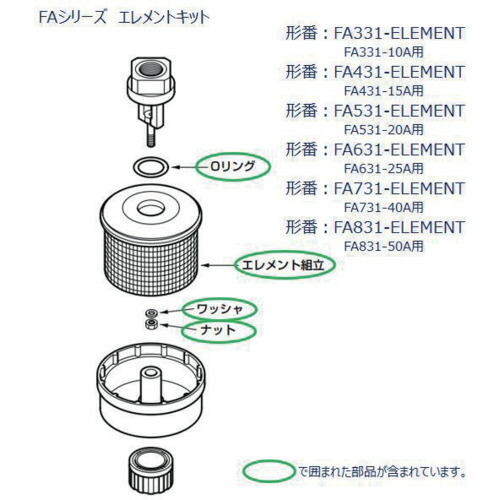 CKD 排気ガスクリーナ ＦＡ８３１用 化学元素一揃いの道具 【品番：FA831-ELEMENT】