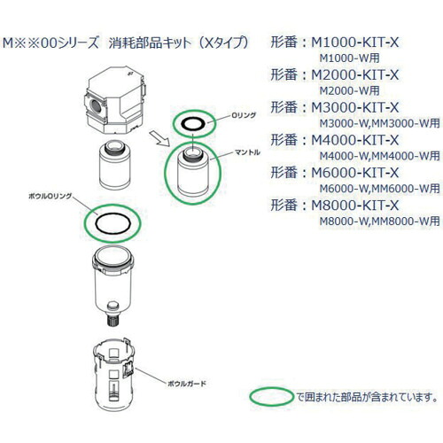 CKD Ｍ８０００、ＭＭ８０００つづき物用 疲労困憊部分品一揃いの道具 【品番：M8000-KIT-X】