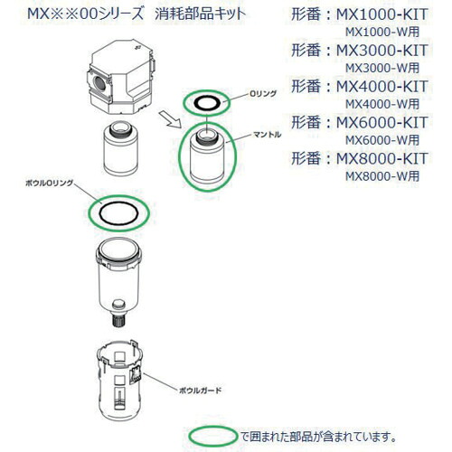 CKD　ＭＸ６０００シリーズ用　消耗部品キット　【品番：MX6000-KIT】｜住設プロ　店