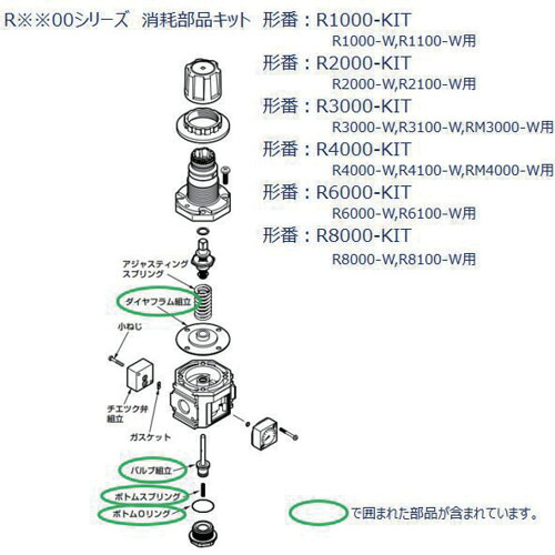 CKD　Ｒ８０００シリーズ用　消耗部品キット　【品番：R8000-KIT】
