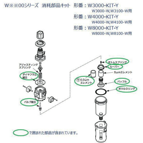 CKD Ｗ４０００つづき物用 疲労困憊部分品一揃いの道具 【品番：W4000-KIT-Y】