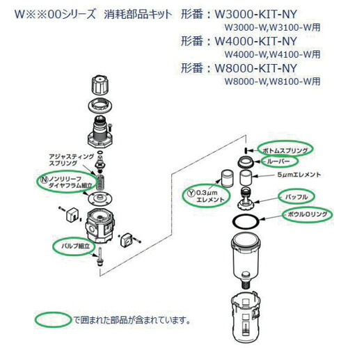 CKD Ｗ８０００続きもの用 疲労困憊部分品一揃いの道具 【品番：W8000-KIT-NY】