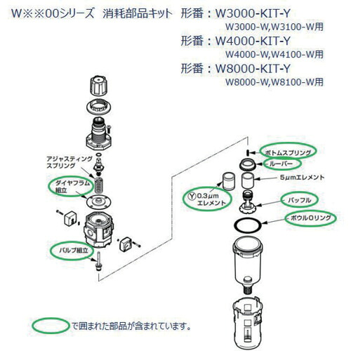 CKD Ｗ８０００続きもの用 疲労困憊部分品一揃いの道具 【品番：W8000-KIT-Y】