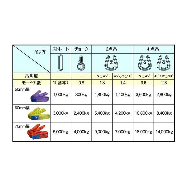 フリークFREAKCEラウンドスリングN型使用荷重5000kg幅70mm長さ2.5m【品番:65619】