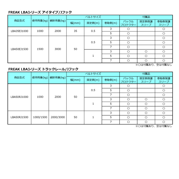 市場 フリーク FREAK レール Jフック1ton ラッシングベルト青
