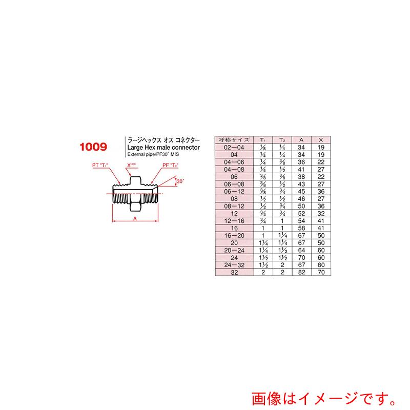 ★中央部高圧導管 アダプタ １００９－３２ 【品番：1009-32】