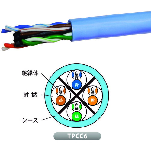 因幡電機産業（因幡電工）　JAPPY　Ｃａｔ．６対応ＬＡＮケーブル（３００Ｍ入）　【300ｍ】　【品番：TPCC605X4PSJB】