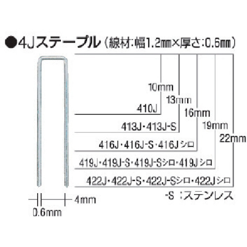 マックス　MAX　タッカ用ステンレスステープル　肩幅４ｍｍ　長さ１６ｍｍ　５０００本入り　【品番：416J-S】
