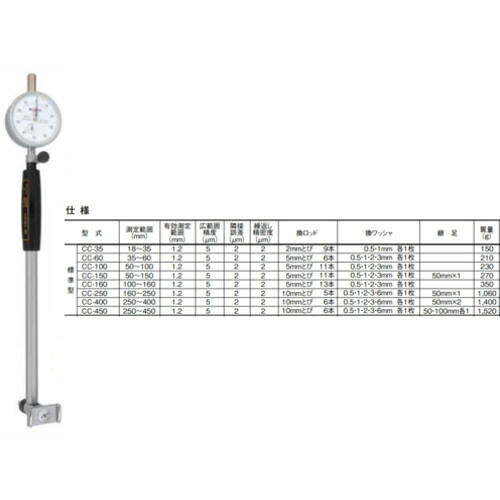テクロック（TECLOCK） 円筒ゲージ 【品番：CC-400】