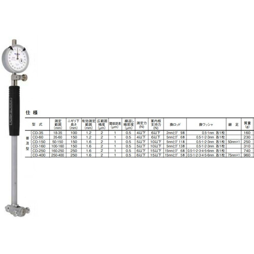 テクロック(TECLOCK) シリンダゲージ 【品番:CD-35】|住設プロ 店