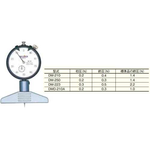 テクロック（TECLOCK） 低圧位置づける力デプスゲージ 【品番：DM-210(0.2-0.4N)】