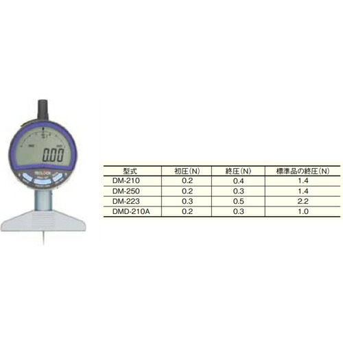テクロック（TECLOCK）　低圧測定力デジタルデプスゲージ　【品番：DMD210A0.20.3N】