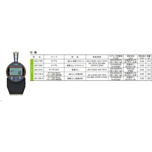 テクロック（TECLOCK）　デジタルデュロメータ　タイプＡ　加圧面Φ１８ミリスタンド取付兼用型　ＪＩＳ　Ｋ　６２５３準拠　【品番：GSD-719K-R】