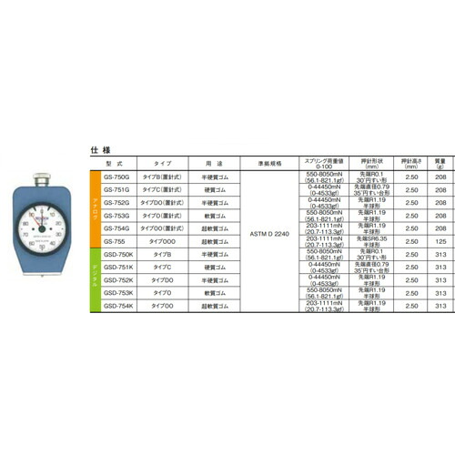 テクロック（TECLOCK）　デジタルデュロメータ　ＡＳＴＭ　Ｄ　２２４０準拠　タイプＢ　【品番：GSD-750K】