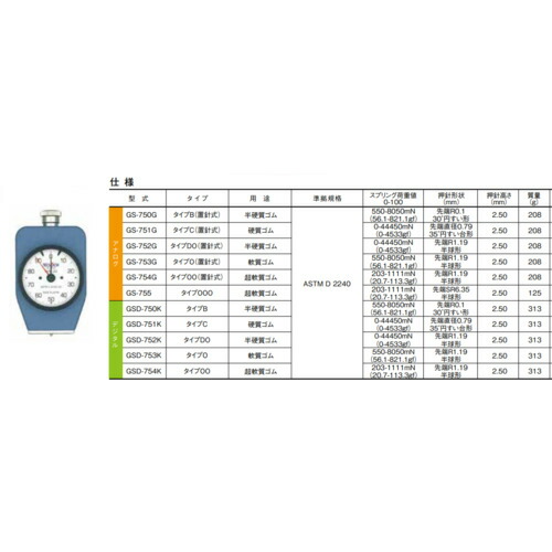 テクロック（TECLOCK）　デジタルデュロメータ　ＡＳＴＭ　Ｄ　２２４０準拠　タイプＣ　【品番：GSD-751K】