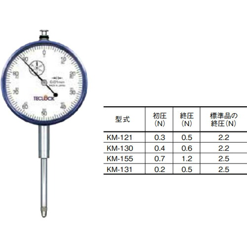 テクロック（TECLOCK）　低圧測定力ダイヤルゲージ　【品番：KM-130-0.4-0.6】｜住設プロ　店