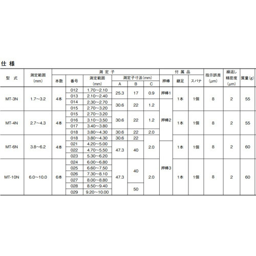テクロック（TECLOCK） ｏｓｈｉｂｏｕ１ Ｌ：１．７～２．４相応う マイクロホールテスト用 【品番：OSHIBOU1】
