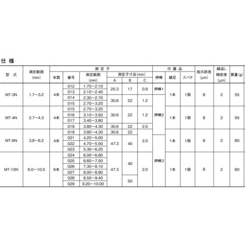 テクロック（TECLOCK）　ｏｓｈｉｂｏｕ２　Ｌ：２．３～４．３対応　マイクロホールテスト用　【品番：OSHIBOU2】
