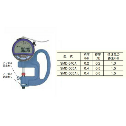 テクロック（TECLOCK） 低圧価値付ける力シックネスゲージ 【品番：SMD565A(0.4-0.5)】