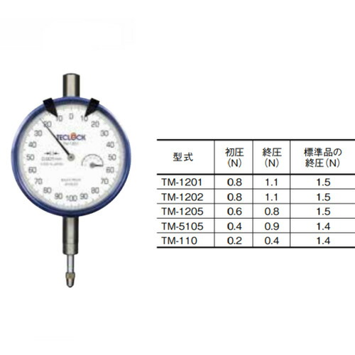 テクロック（TECLOCK） 低圧価値付ける力文字盤ゲージ 【品番：TM-1201-0.8-1.1】