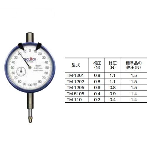 テクロック（TECLOCK）　低圧測定力ダイヤルゲージ　【品番：TM-1205-0.6-0.8】｜住設プロ　店