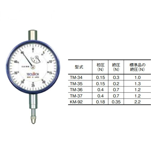 テクロック(TECLOCK) 低圧測定力ダイヤルゲージ 【品番:TM-37-0.4-0.7】|住設プロ 店