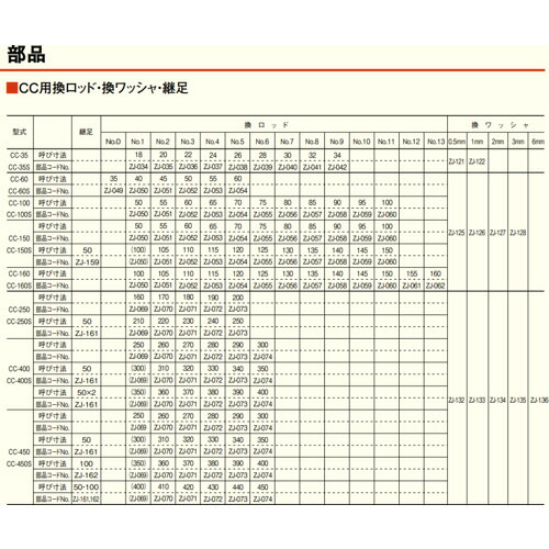 テクロック（TECLOCK） ＺＪ－１６２ 継足 ＣＣ－４５０～ＣＣ－６００用 Ｌ：１００ 【品番：ZJ-162】
