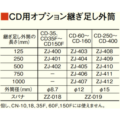 テクロック(TECLOCK) ZJ−410 継ぎ足し外筒 CN/CD−250 S~450 S用 L:500 【品番:ZJ-410】|住設プロ 店
